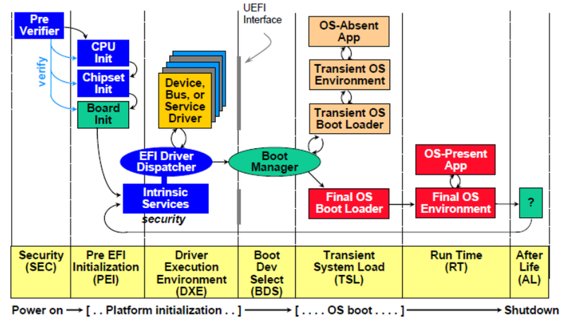 File:UEFI Bootflow.png