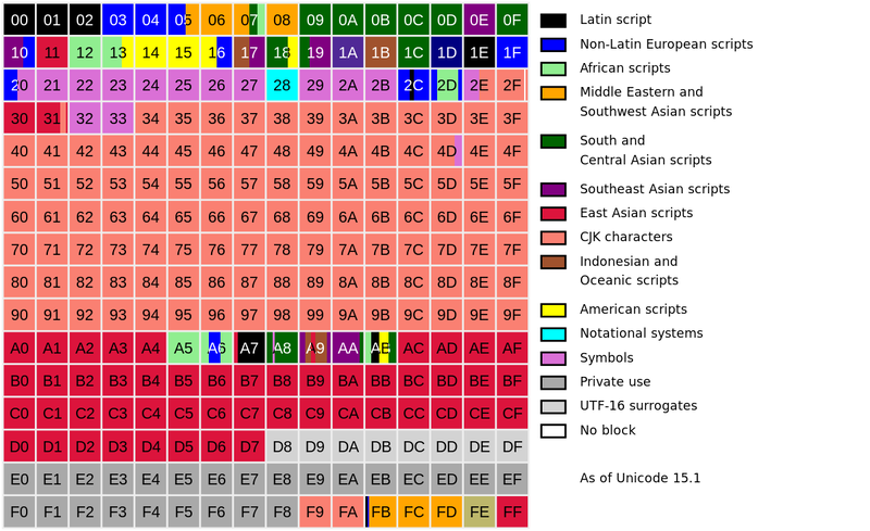 File:Unicode BMP.png